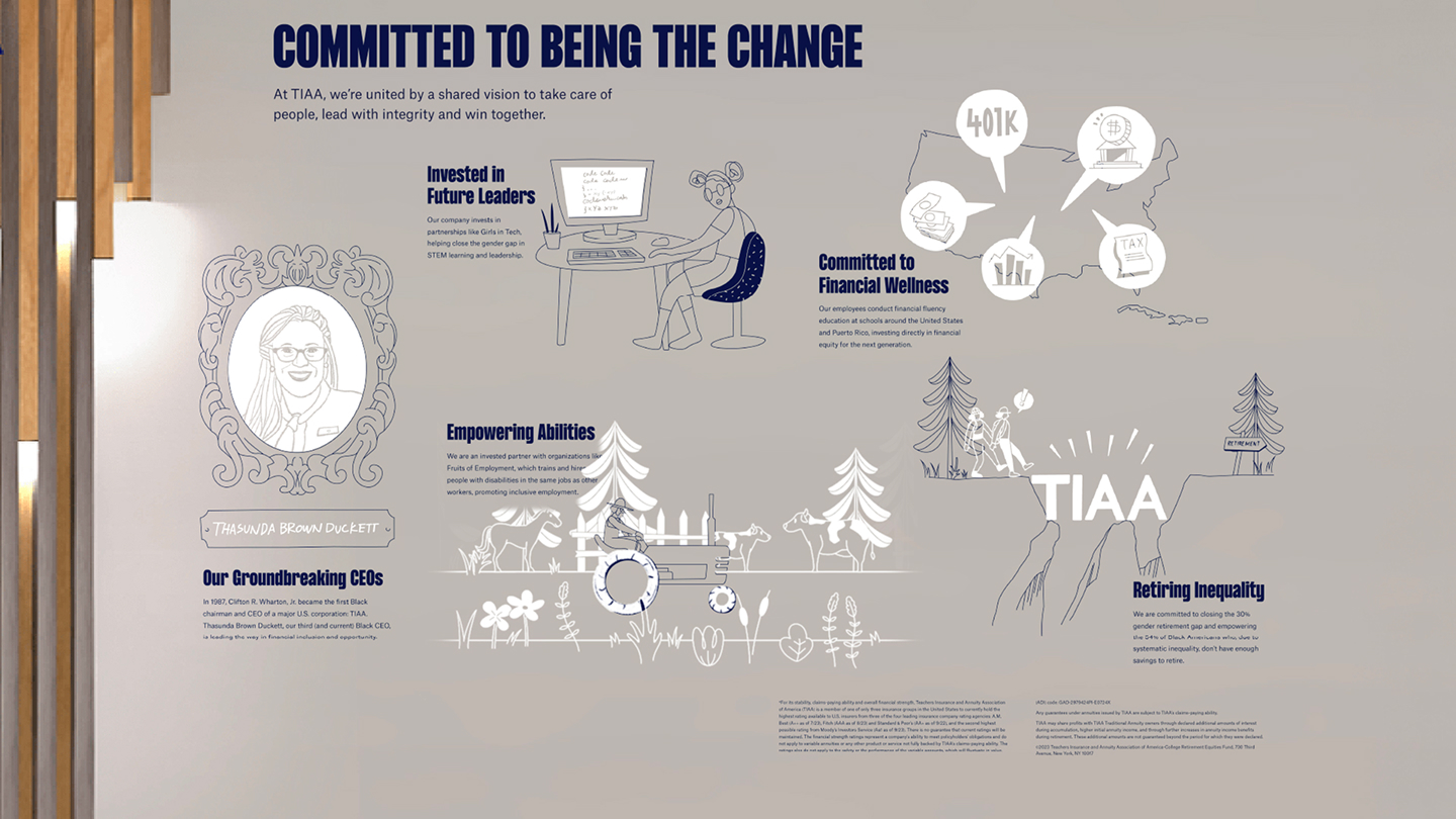 TIAA Interactive Wall