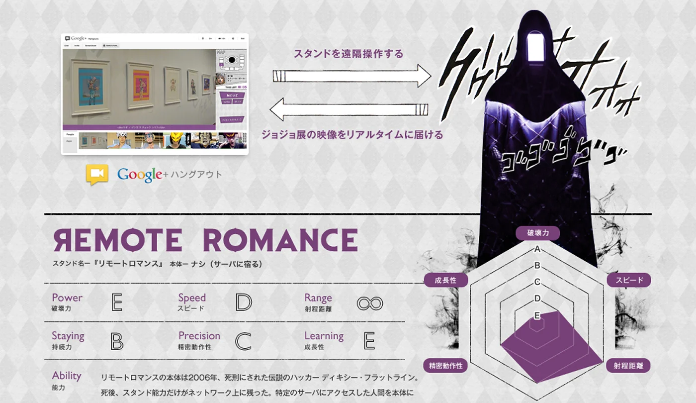 Shueisha — JoJo Exhibition
